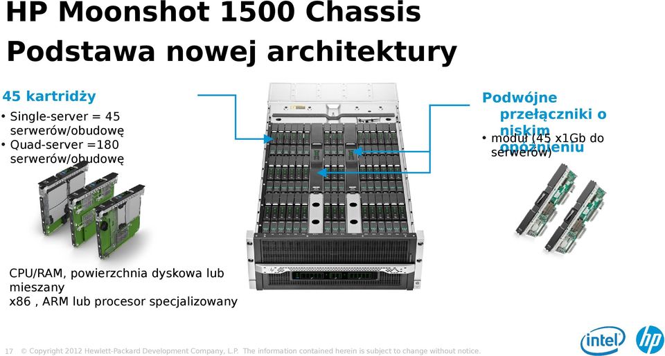 CPU/RAM, powierzchnia dyskowa lub mieszany x86, ARM lub procesor