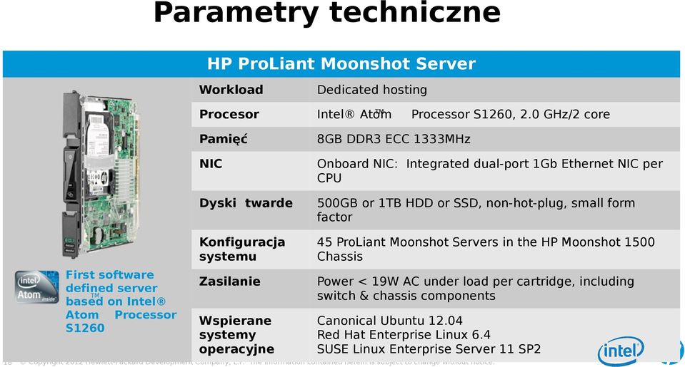 form factor Konfiguracja systemu 45 ProLiant Moonshot Servers in the HP Moonshot 1500 Chassis Zasilanie Power < 19W AC under load per cartridge, including switch