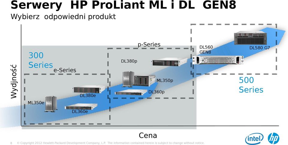 Series DL560 GEN8 DL380p e-series ML350p