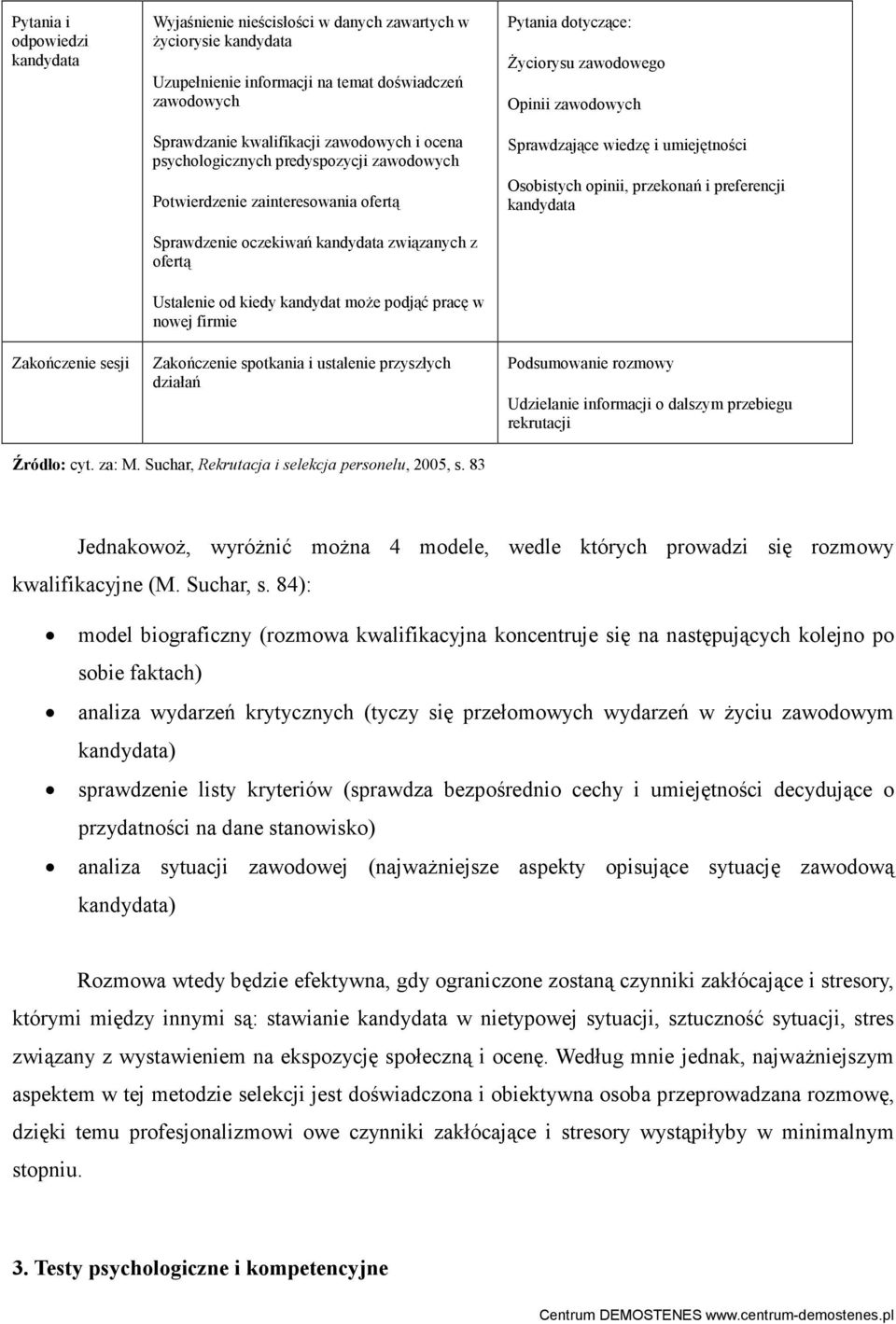 nowej firmie Zakończenie spotkania i ustalenie przyszłych działań Pytania dotyczące: śyciorysu zawodowego Opinii zawodowych Sprawdzające wiedzę i umiejętności Osobistych opinii, przekonań i
