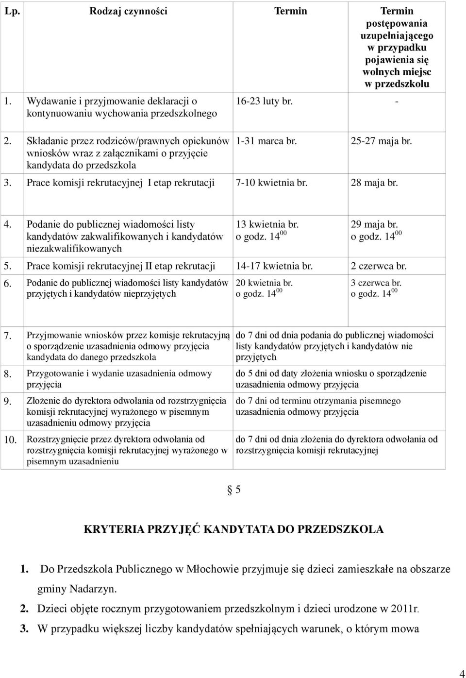 Składanie przez rodziców/prawnych opiekunów wniosków wraz z załącznikami o przyjęcie kandydata do przedszkola 16-23 luty br. - 1-31 marca br. 25-27 maja br. 3.