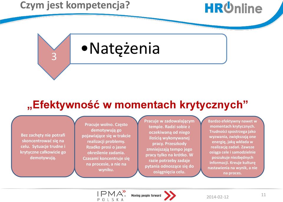 Radzi sobie z oczekiwaną od niego ilością wykonywanej pracy. Przeszkody zmniejszają tempo jego pracy tylko na krótko. W razie potrzeby zadaje pytania odnoszące się do osiągnięcia celu.