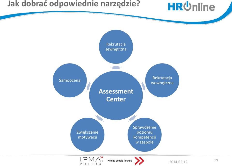 Center Rekrutacja wewnętrzna Zwiększenie