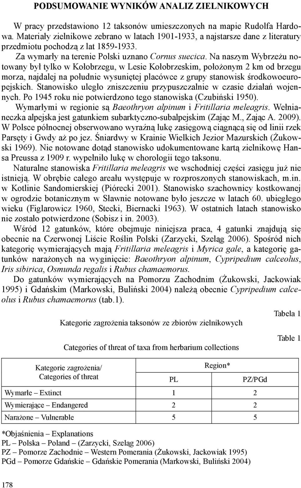 Na naszym Wybrzeżu notowany był tylko w Kołobrzegu, w Lesie Kołobrzeskim, położonym 2 km od brzegu morza, najdalej na południe wysuniętej placówce z grupy stanowisk środkowoeuropejskich.