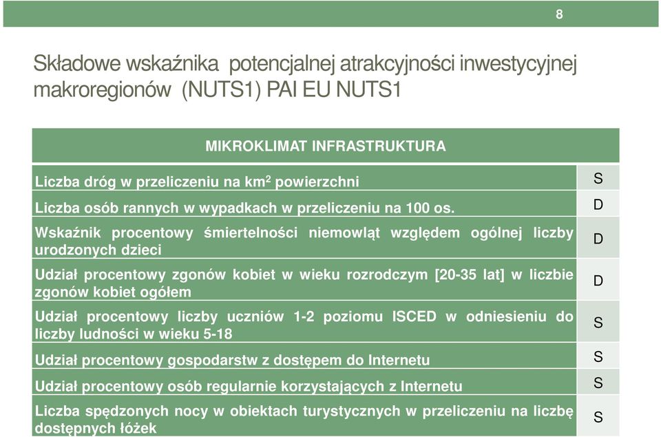 Wskaźnik procentowy śmiertelności niemowląt względem ogólnej liczby urodzonych dzieci Udział procentowy zgonów kobiet w wieku rozrodczym [20-35 lat] w liczbie zgonów kobiet