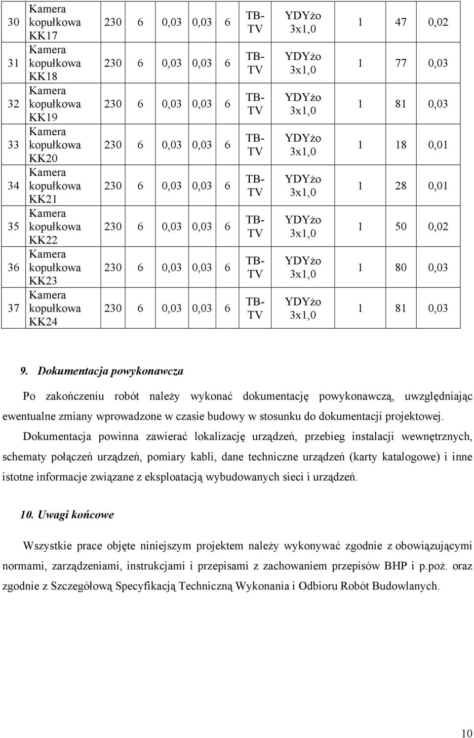 Dokumentacja powinna zawierać lokalizację urządzeń, przebieg instalacji wewnętrznych, schematy połączeń urządzeń, pomiary kabli, dane techniczne urządzeń (karty katalogowe) i inne istotne informacje