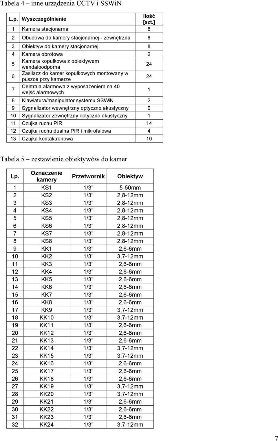 24 7 Centrala alarmowa z wyposażeniem na 40 wejść alarmowych 8 Klawiatura/manipulator systemu SSWiN 2 9 Sygnalizator wewnętrzny optyczno akustyczny 0 0 Sygnalizator zewnętrzny optyczno akustyczny