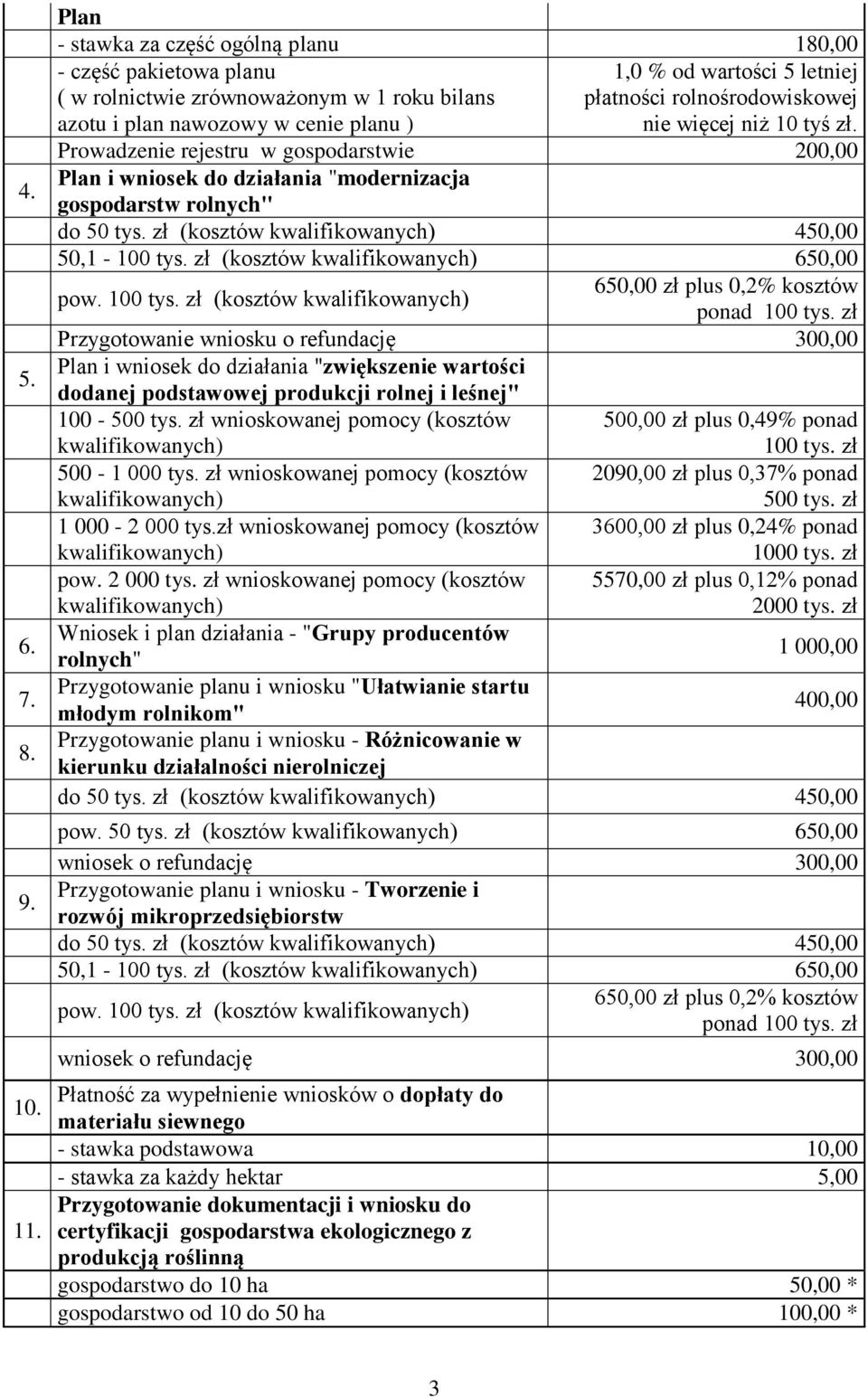 planu ) nie więcej niż 10 tyś zł. Prowadzenie rejestru w gospodarstwie 200,00 Plan i wniosek do działania "modernizacja gospodarstw rolnych" do 50 tys.