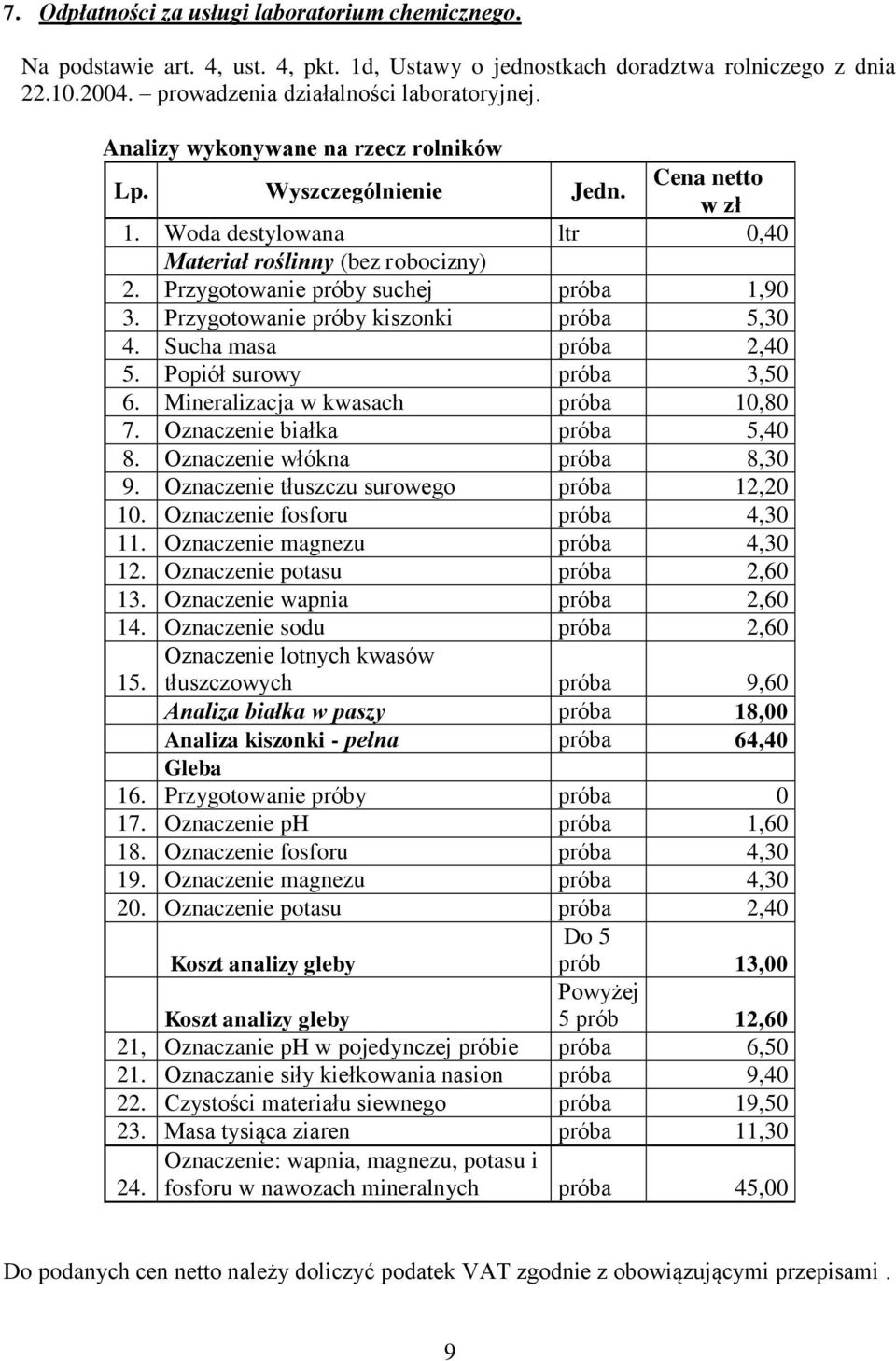 Przygotowanie próby kiszonki próba 5,30 4. Sucha masa próba 2,40 5. Popiół surowy próba 3,50 6. Mineralizacja w kwasach próba 10,80 7. Oznaczenie białka próba 5,40 8. Oznaczenie włókna próba 8,30 9.