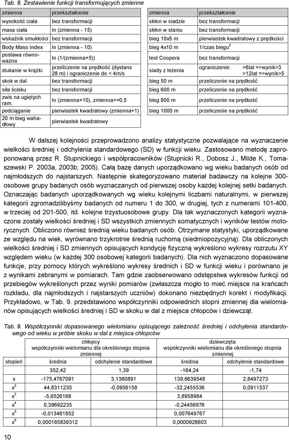 staniu bez transformacji wskaźnik smukłości bez transformacji bieg x5 m pierwiastek kwadratowy z prędkości Body Mass Index ln (zmienna - ) bieg 4x m /czas biegu 2 postawa równoważna ln (/(zmienna+5))
