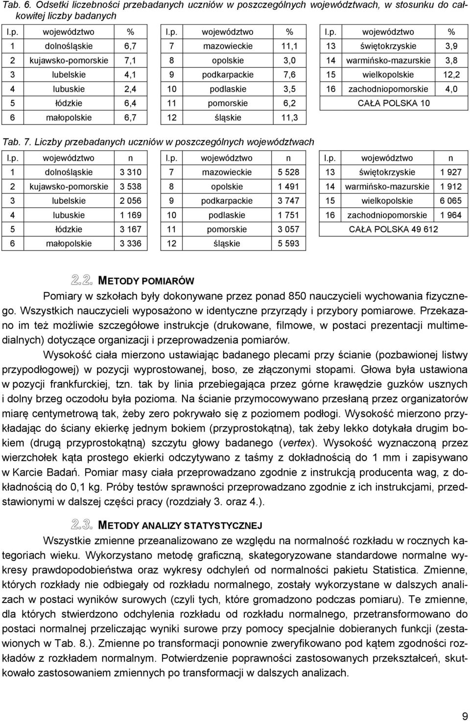 szczególnych województwach, w stosunku do całkowitej liczby badanych l.p.