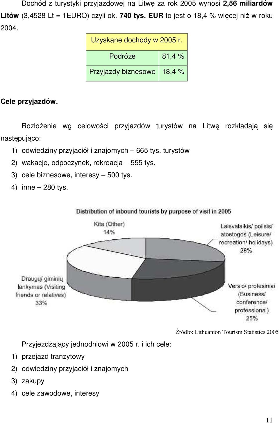 RozłoŜenie wg celowości przyjazdów turystów na Litwę rozkładają się następująco: 1) odwiedziny przyjaciół i znajomych 665 tys.