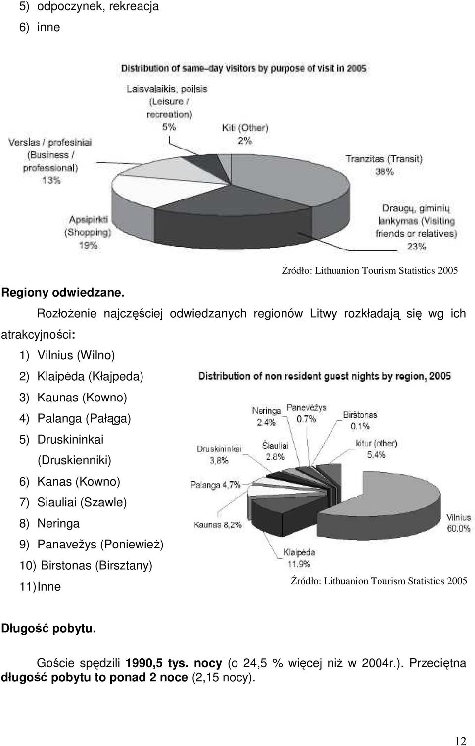 (Kłajpeda) 3) Kaunas (Kowno) 4) Palanga (Pałąga) 5) Druskininkai (Druskienniki) 6) Kanas (Kowno) 7) Siauliai (Szawle) 8)