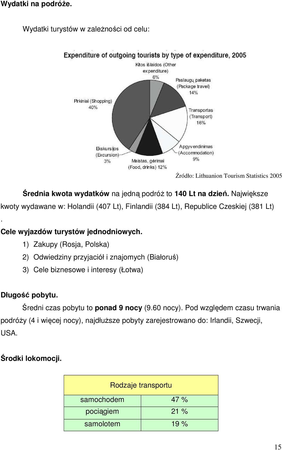1) Zakupy (Rosja, Polska) 2) Odwiedziny przyjaciół i znajomych (Białoruś) 3) Cele biznesowe i interesy (Łotwa) Długość pobytu.