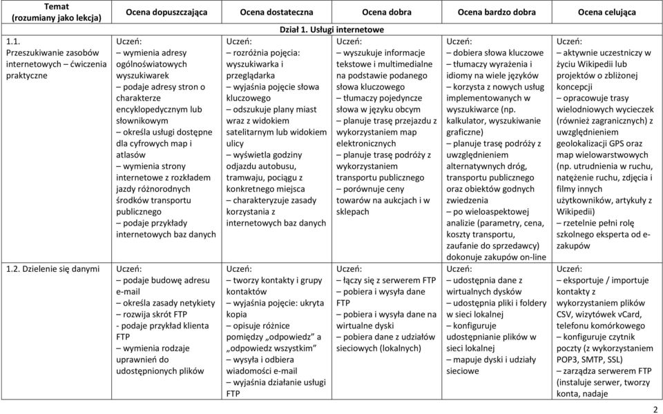 adresy stron o charakterze encyklopedycznym lub słownikowym określa usługi dostępne dla cyfrowych map i atlasów wymienia strony internetowe z rozkładem jazdy różnorodnych środków transportu