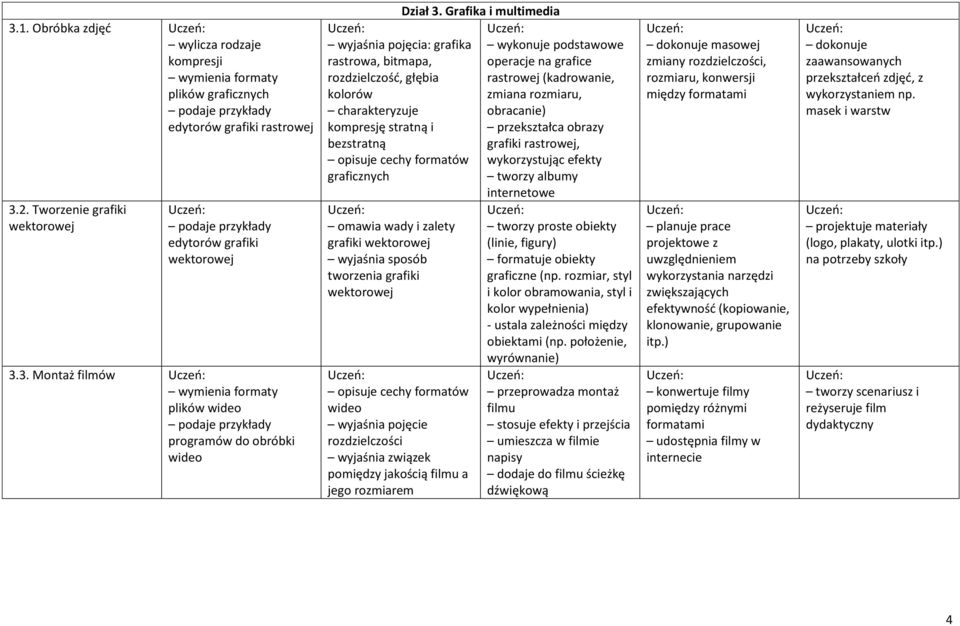 3. Montaż filmów wymienia formaty plików wideo podaje przykłady programów do obróbki wideo wyjaśnia pojęcia: grafika rastrowa, bitmapa, rozdzielczość, głębia kolorów charakteryzuje kompresję stratną