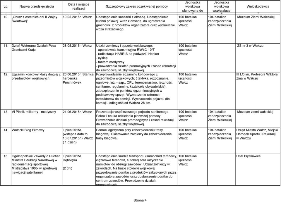 Egzamin końcowy klasy drugiej z przedmiotów wojskowych. 28.05.2015r.