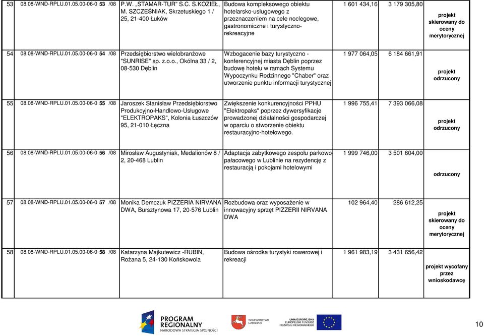 54 08.08-WND-RPLU.01.05.00-06-0 54 /08 Przedsiębior