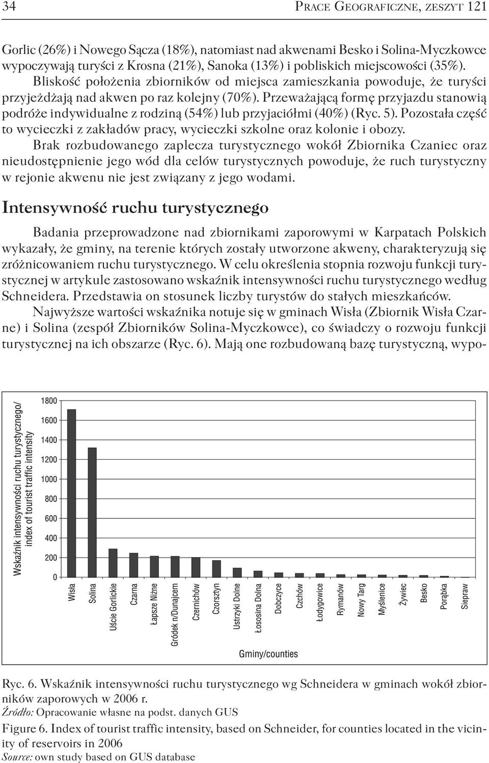 Przeważającą formę przyjazdu stanowią podróże indywidualne z rodziną (54%) lub przyjaciółmi (40%) (Ryc. 5). Pozostała część to wycieczki z zakładów pracy, wycieczki szkolne oraz kolonie i obozy.