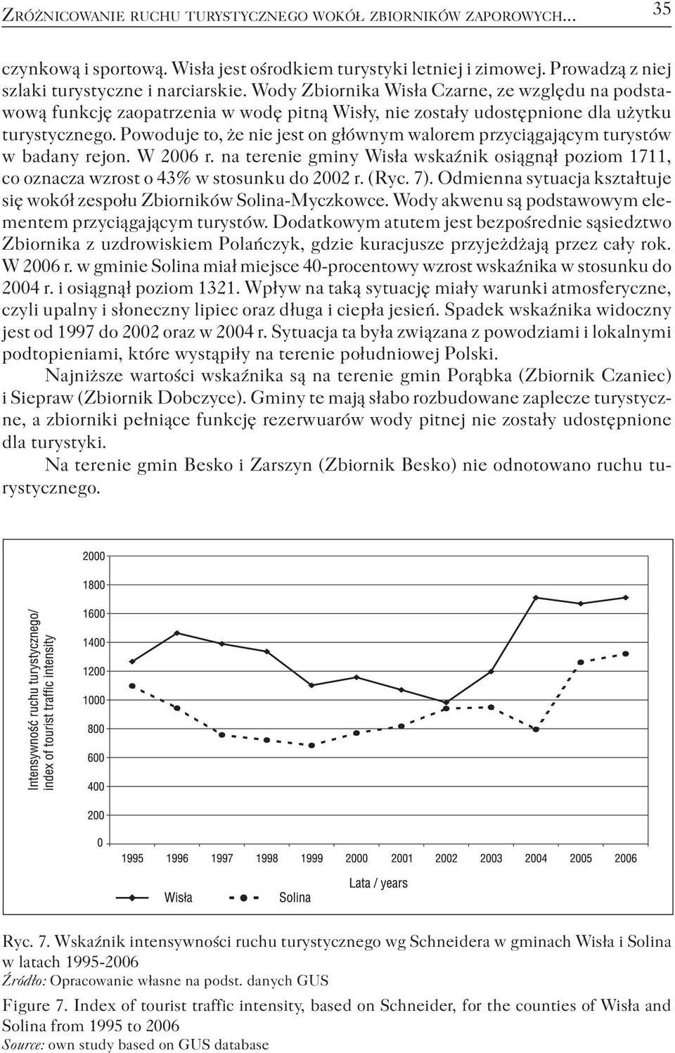 Powoduje to, że nie jest on głównym walorem przyciągającym turystów w badany rejon. W 2006 r. na terenie gminy Wisła wskaźnik osiągnął poziom 1711, co oznacza wzrost o 43% w stosunku do 2002 r. (Ryc.