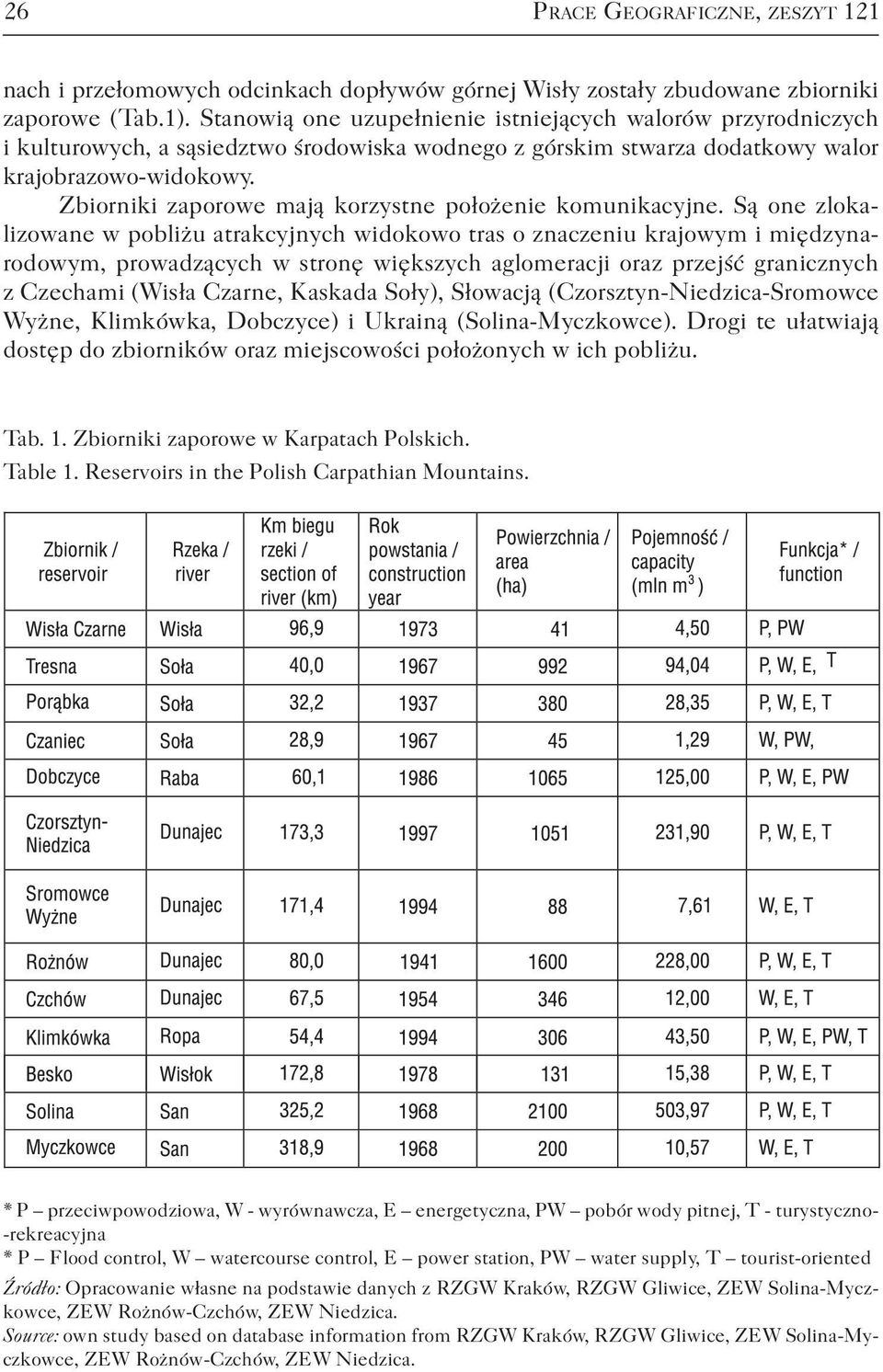 Zbiorniki zaporowe mają korzystne położenie komunikacyjne.