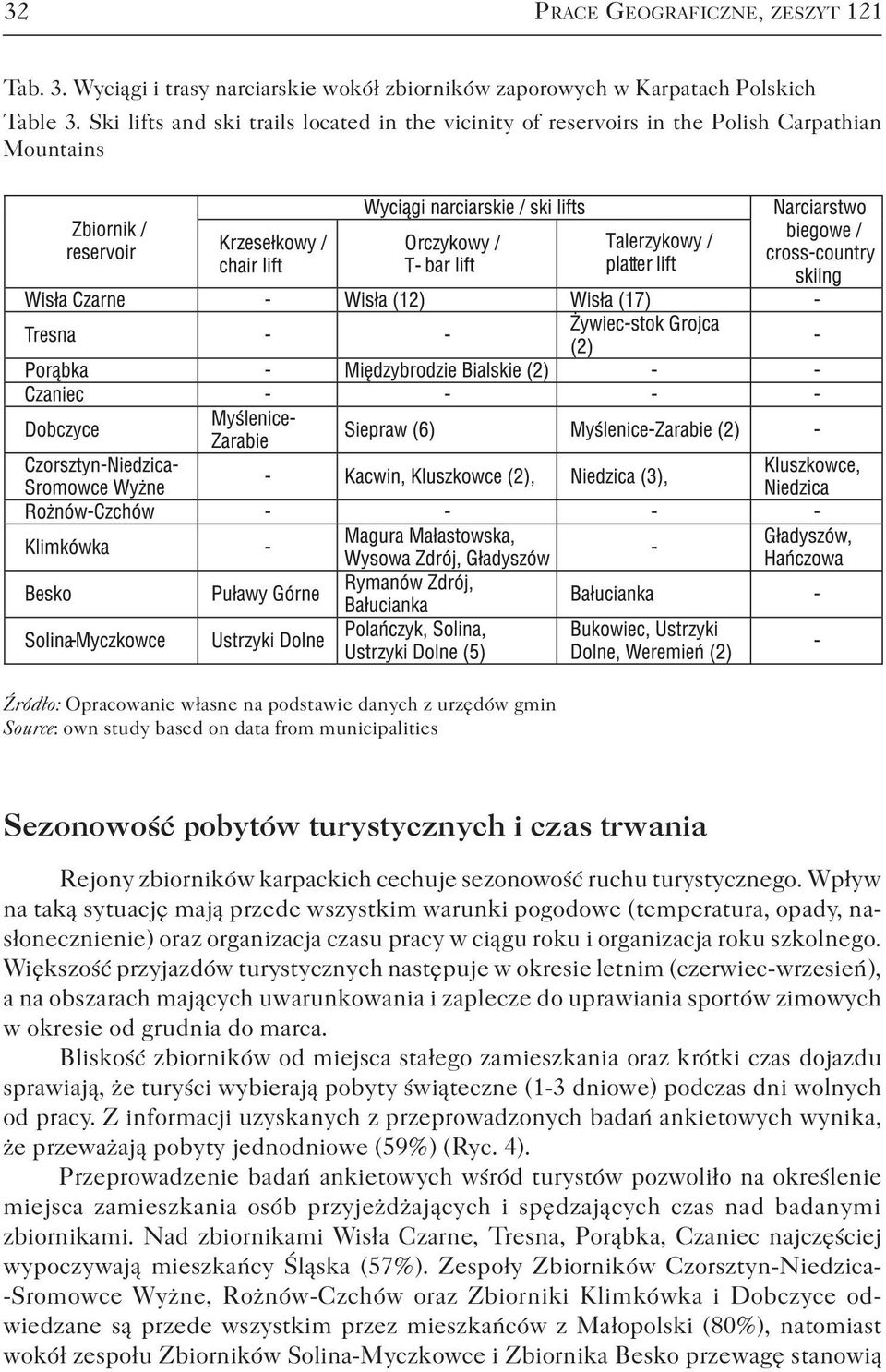 municipalities Sezonowość pobytów turystycznych i czas trwania Rejony zbiorników karpackich cechuje sezonowość ruchu turystycznego.