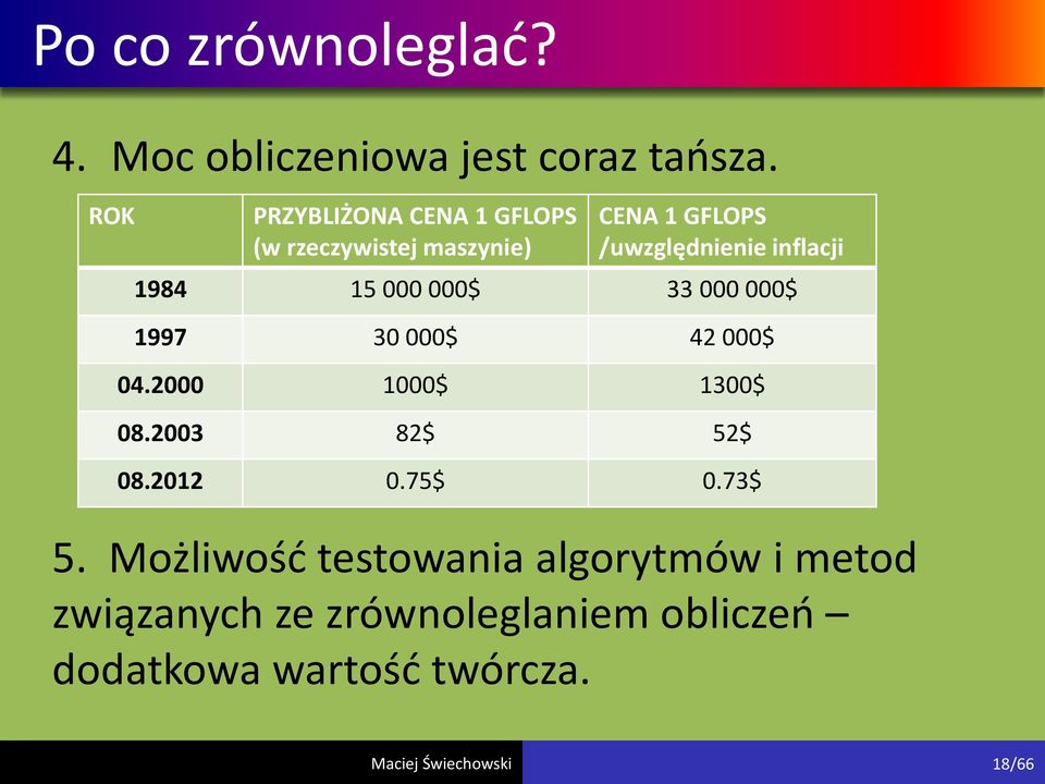 1984 15 000 000$ 33 000 000$ 1997 30 000$ 42 000$ 04.2000 1000$ 1300$ 08.2003 82$ 52$ 08.