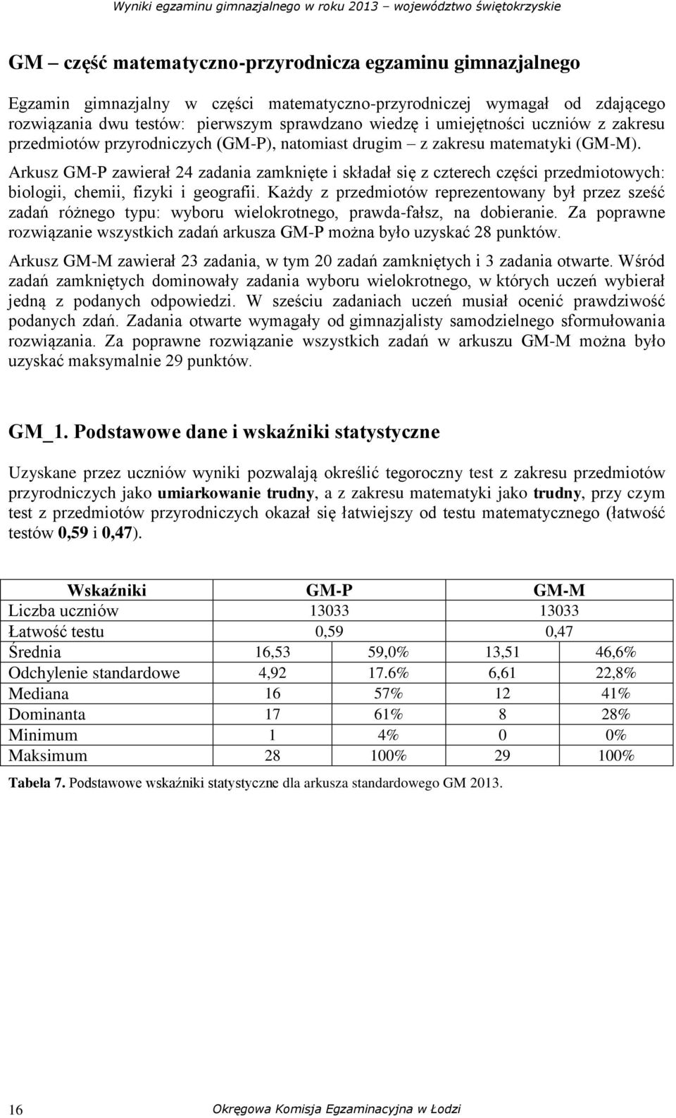 Arkusz GM-P zawierał 24 zadania zamknięte i składał się z czterech części przedmiotowych: biologii, chemii, fizyki i geografii.