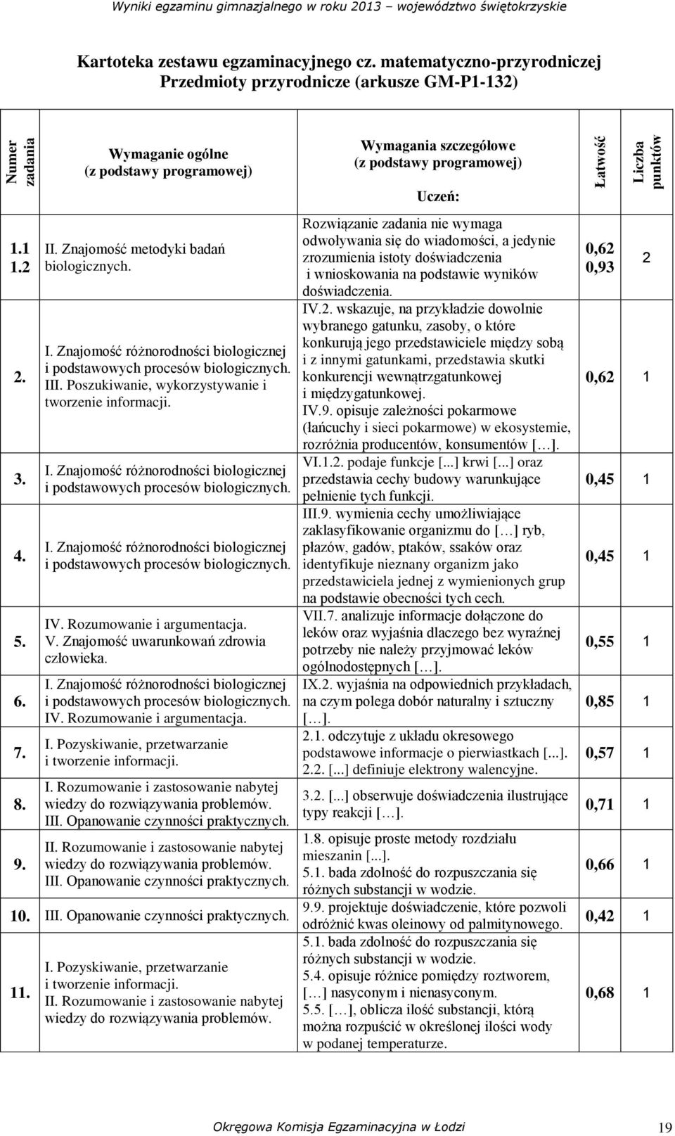 Rozumowanie i argumentacja. V. Znajomość uwarunkowań zdrowia człowieka. I. Znajomość różnorodności biologicznej i podstawowych procesów biologicznych. IV. Rozumowanie i argumentacja. I. Pozyskiwanie, przetwarzanie i tworzenie informacji.