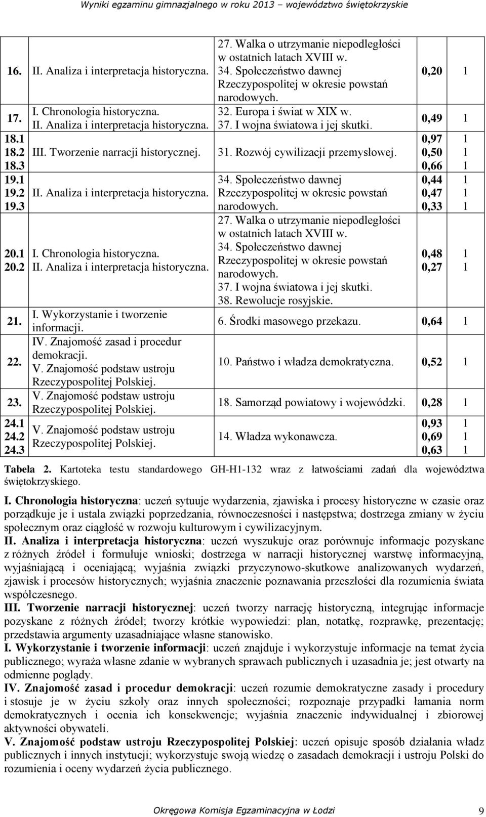 Znajomość zasad i procedur demokracji. V. Znajomość podstaw ustroju Rzeczypospolitej Polskiej. V. Znajomość podstaw ustroju Rzeczypospolitej Polskiej. V. Znajomość podstaw ustroju Rzeczypospolitej Polskiej. 27.