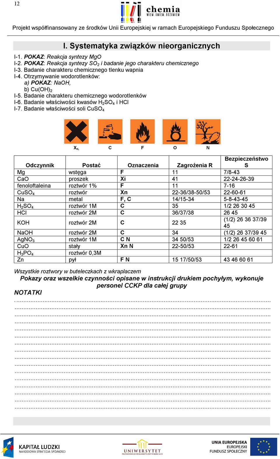 Badanie właściwości soli CuSO 4 X n, C F O N Odczynnik Postać Oznaczenia Zagrożenia R Bezpieczeństwo S Mg wstęga F 11 7/8-43 CaO proszek Xi 41 22-24-26-39 fenoloftaleina roztwór 1% F 11 7-16 CuSO 4