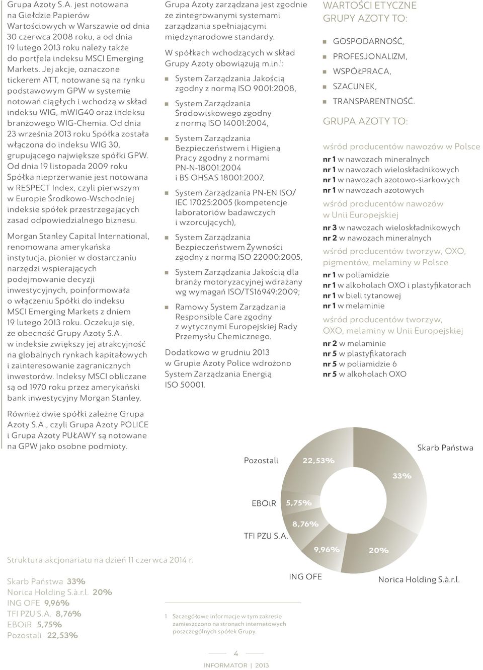 Od dnia 23 września 2013 roku Spółka została włączona do indeksu WIG 30, grupującego największe spółki GPW.