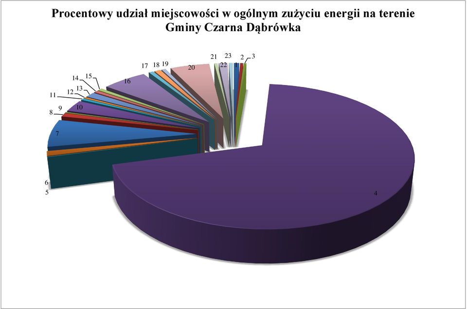 Gminy Czarna Dąbrówka 11 14 15 12 13