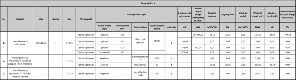 Wielkość emisji kotły Wielkość emisji z zużycia energii elektrycznej Rodzaj źródła ciepła Zainstalowana moc Rodzaj paliwa Roczne zużycie paliwa Jednostka m2 kwh MWh/Mg Mg Mg/MWh MWh Mg Mg Czarna