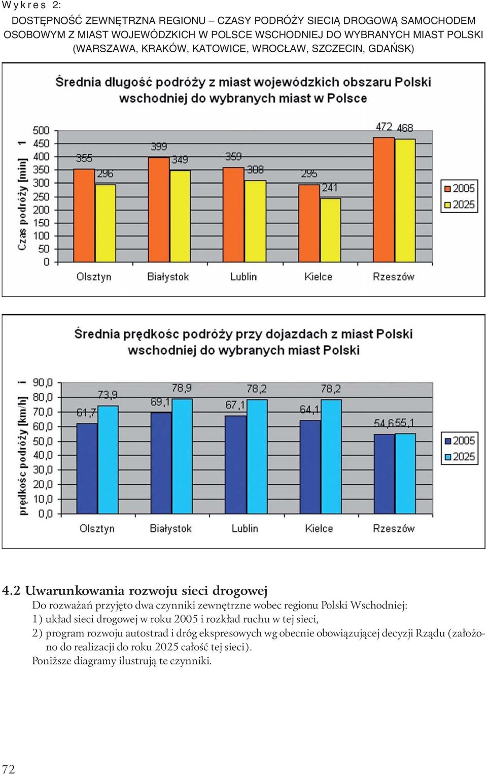 2 Uwarunkowania rozwoju sieci drogowej Do rozważań przyjęto dwa czynniki zewnętrzne wobec regionu Polski Wschodniej: 1) układ sieci drogowej w