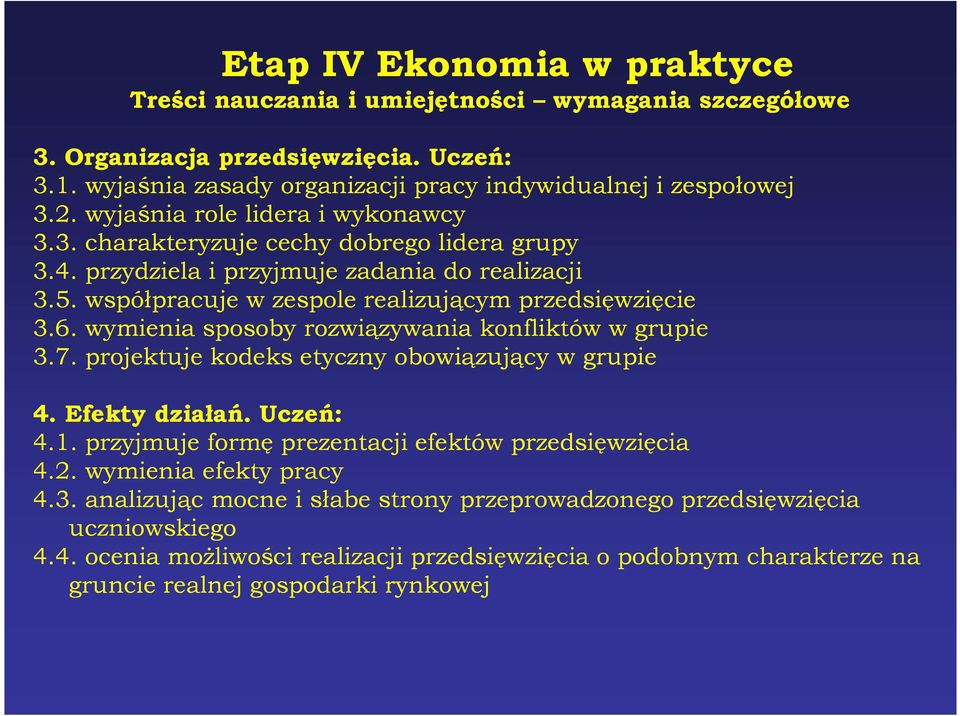 wymienia sposoby rozwiązywania konfliktów w grupie 3.7. projektuje kodeks etyczny obowiązujący w grupie 4. Efekty działań. Uczeń: 4.1. przyjmuje formę prezentacji efektów przedsięwzięcia 4.2.