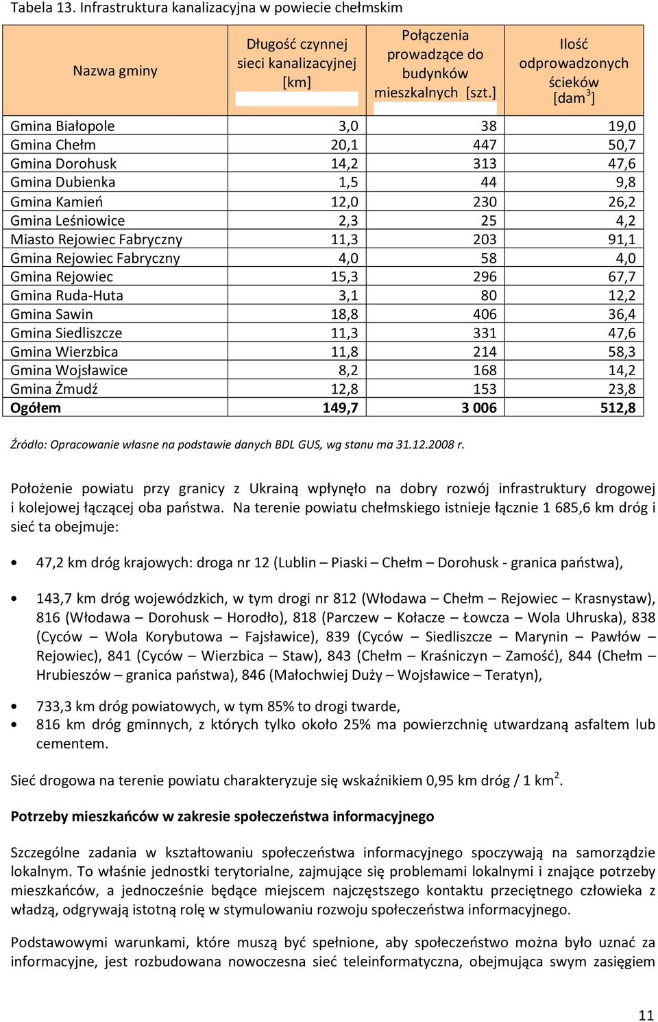 4,2 Miasto Rejowiec Fabryczny 11,3 203 91,1 Gmina Rejowiec Fabryczny 4,0 58 4,0 Gmina Rejowiec 15,3 296 67,7 Gmina Ruda-Huta 3,1 80 12,2 Gmina Sawin 18,8 406 36,4 Gmina Siedliszcze 11,3 331 47,6