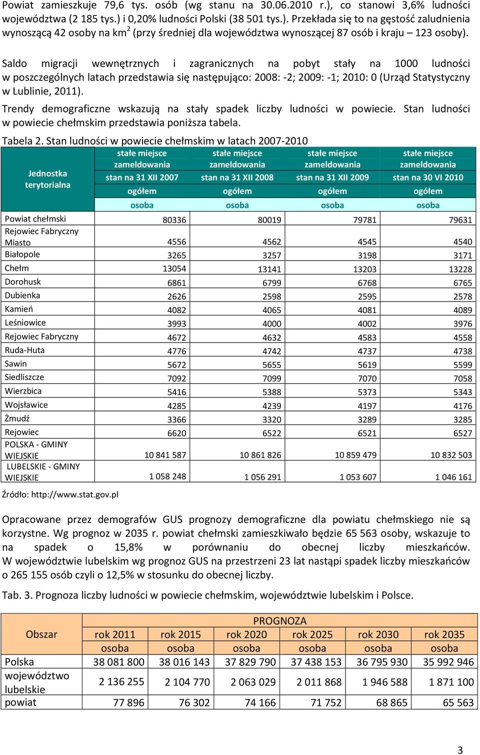 Trendy demograficzne wskazują na stały spadek liczby ludności w powiecie. Stan ludności w powiecie chełmskim przedstawia poniższa tabela. Tabela 2.