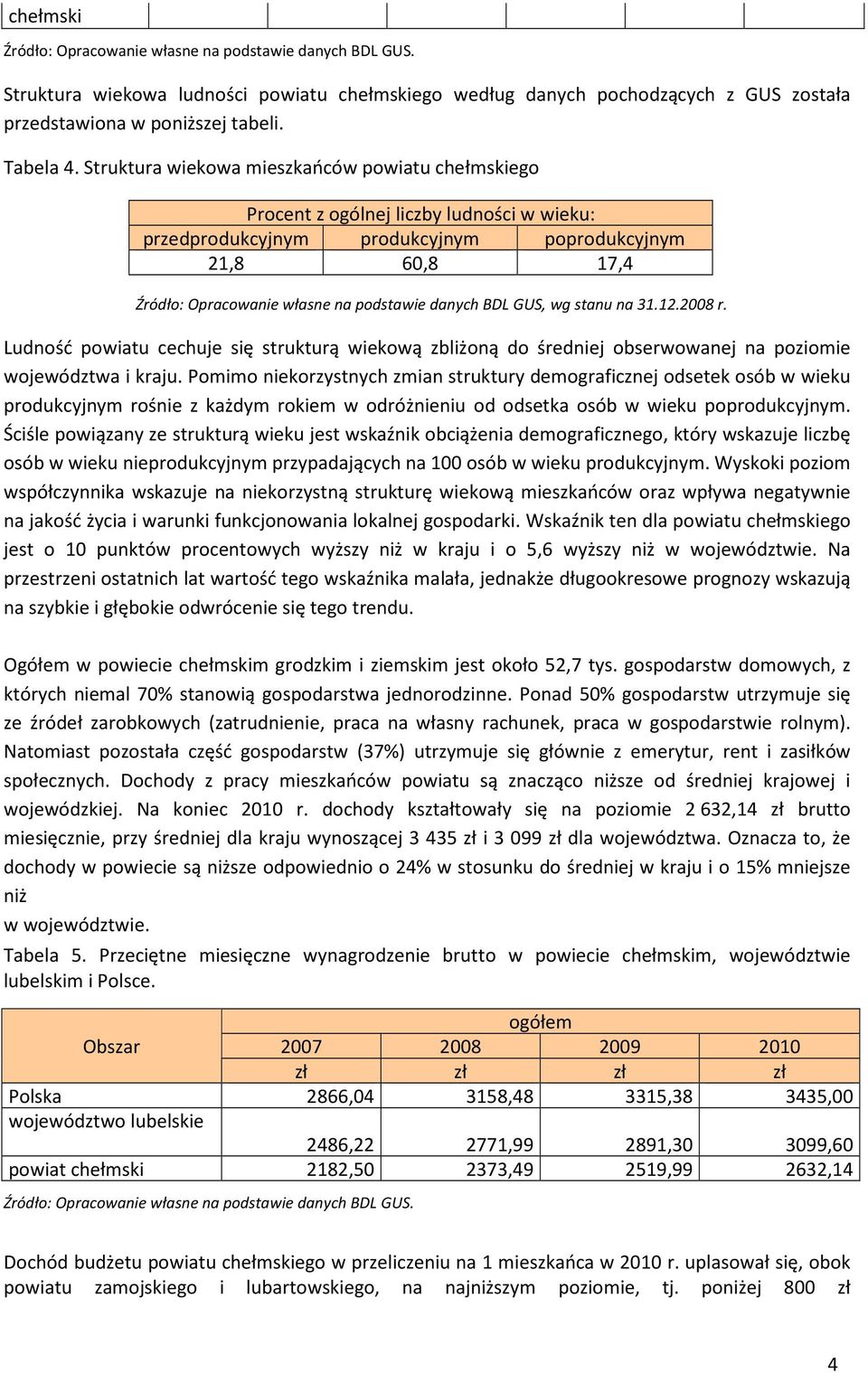 danych BDL GUS, wg stanu na 31.12.2008 r. Ludność powiatu cechuje się strukturą wiekową zbliżoną do średniej obserwowanej na poziomie województwa i kraju.