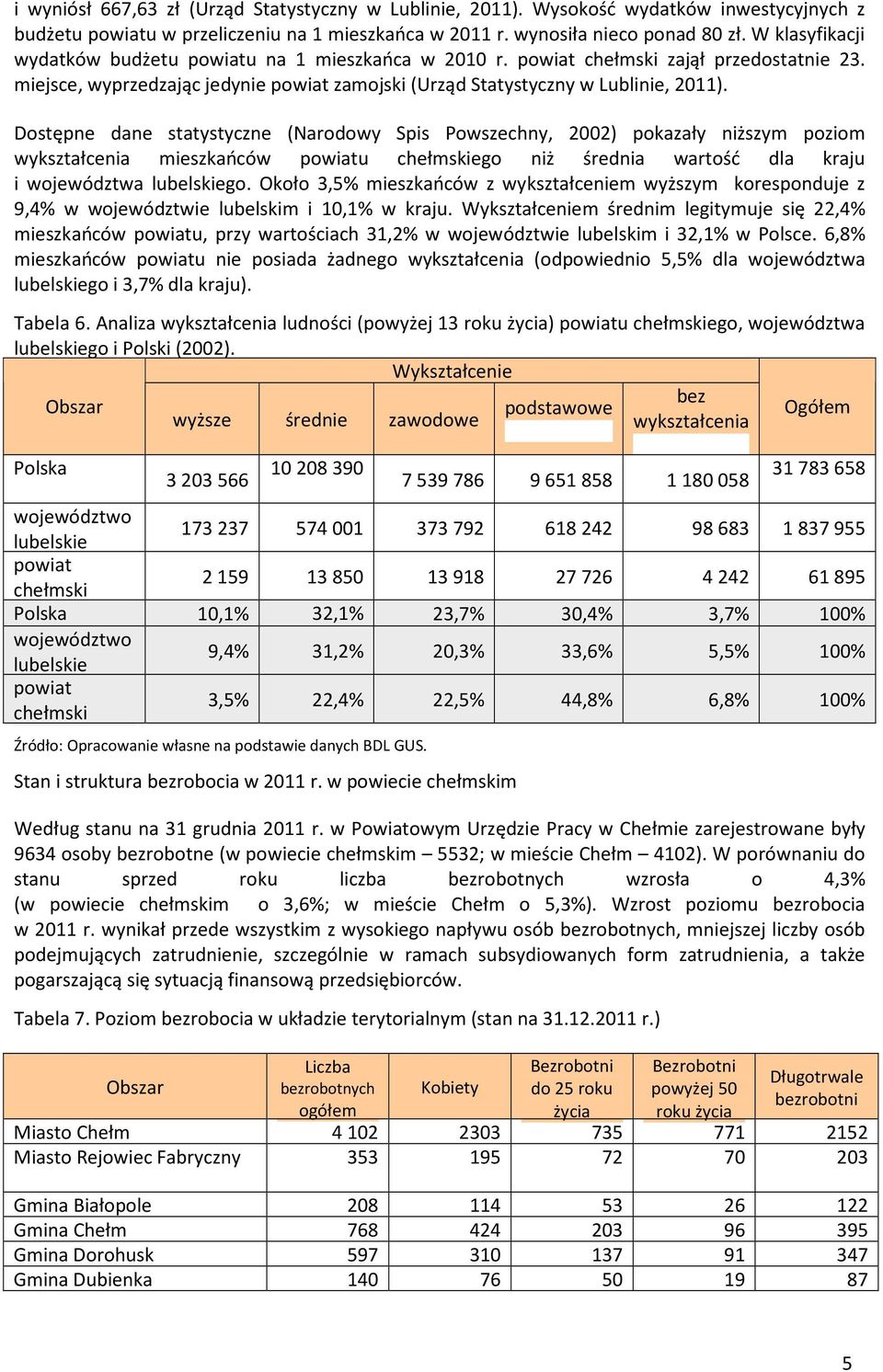 Dostępne dane statystyczne (Narodowy Spis Powszechny, 2002) pokazały niższym poziom wykształcenia mieszkańców powiatu chełmskiego niż średnia wartość dla kraju i województwa lubelskiego.