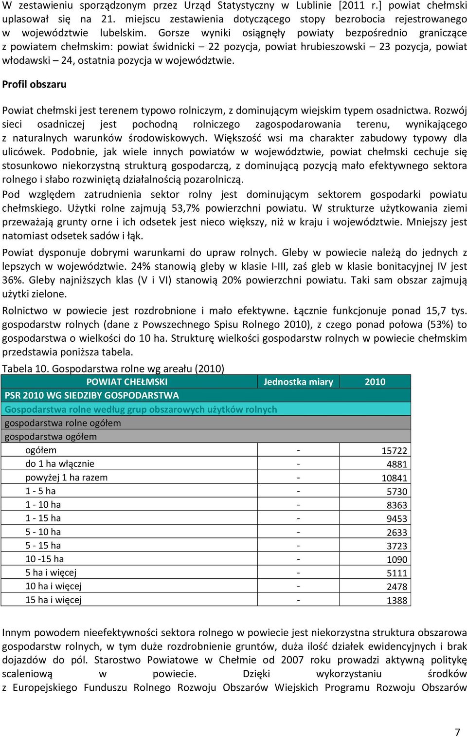 Profil obszaru Powiat chełmski jest terenem typowo rolniczym, z dominującym wiejskim typem osadnictwa.