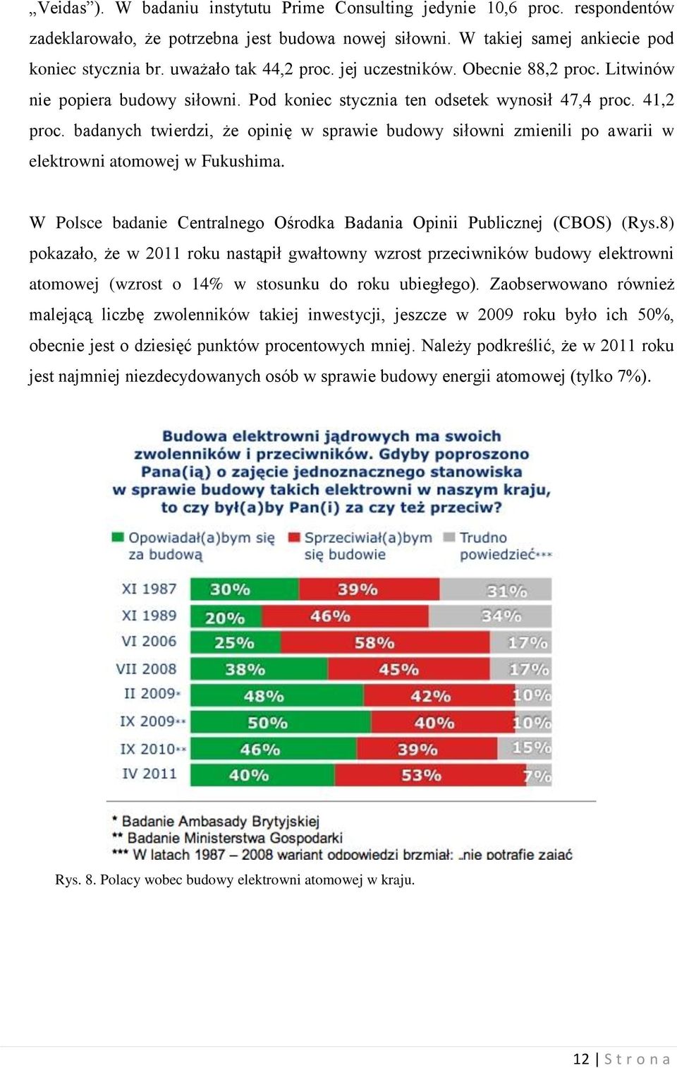 badanych twierdzi, że opinię w sprawie budowy siłowni zmienili po awarii w elektrowni atomowej w Fukushima. W Polsce badanie Centralnego Ośrodka Badania Opinii Publicznej (CBOS) (Rys.