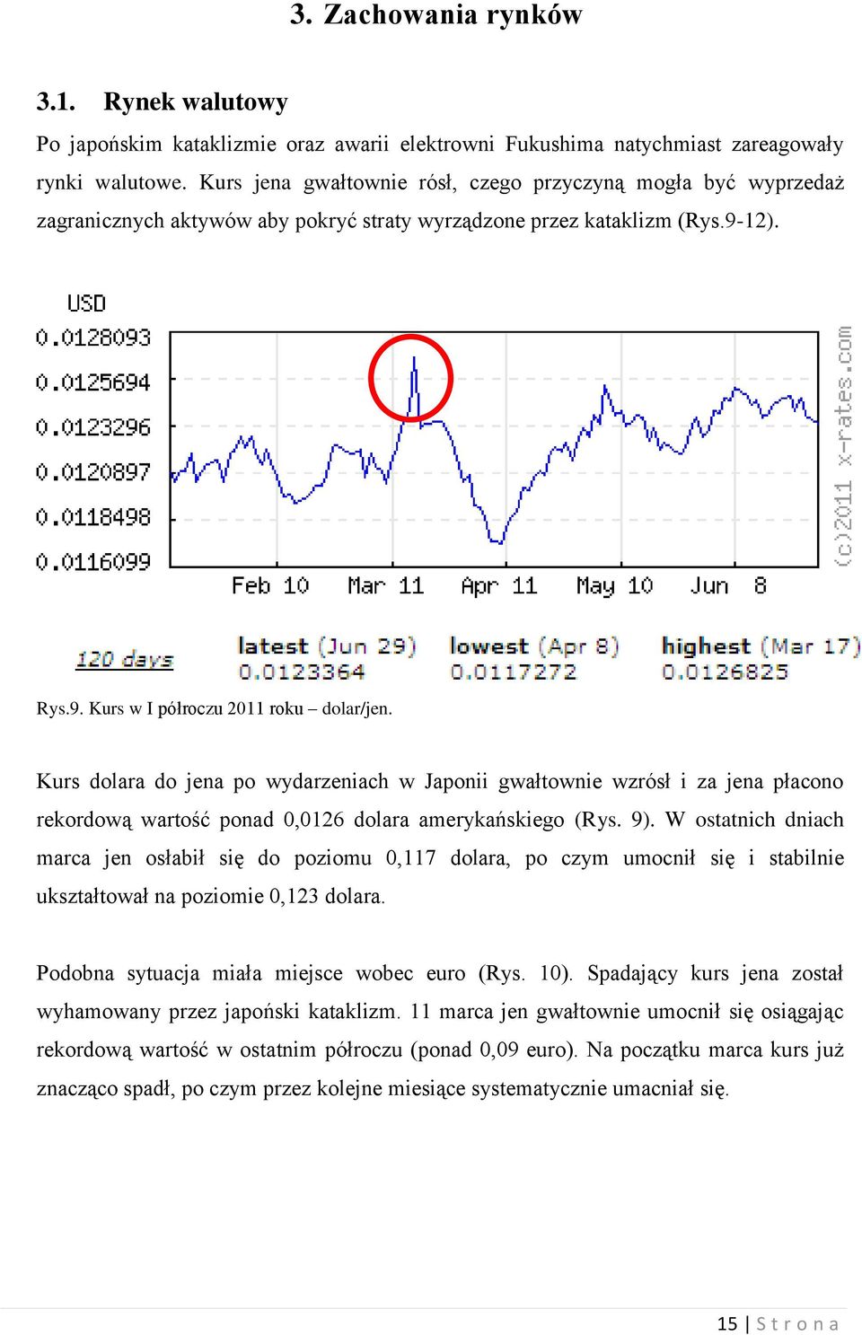Kurs dolara do jena po wydarzeniach w Japonii gwałtownie wzrósł i za jena płacono rekordową wartość ponad 0,0126 dolara amerykańskiego (Rys. 9).