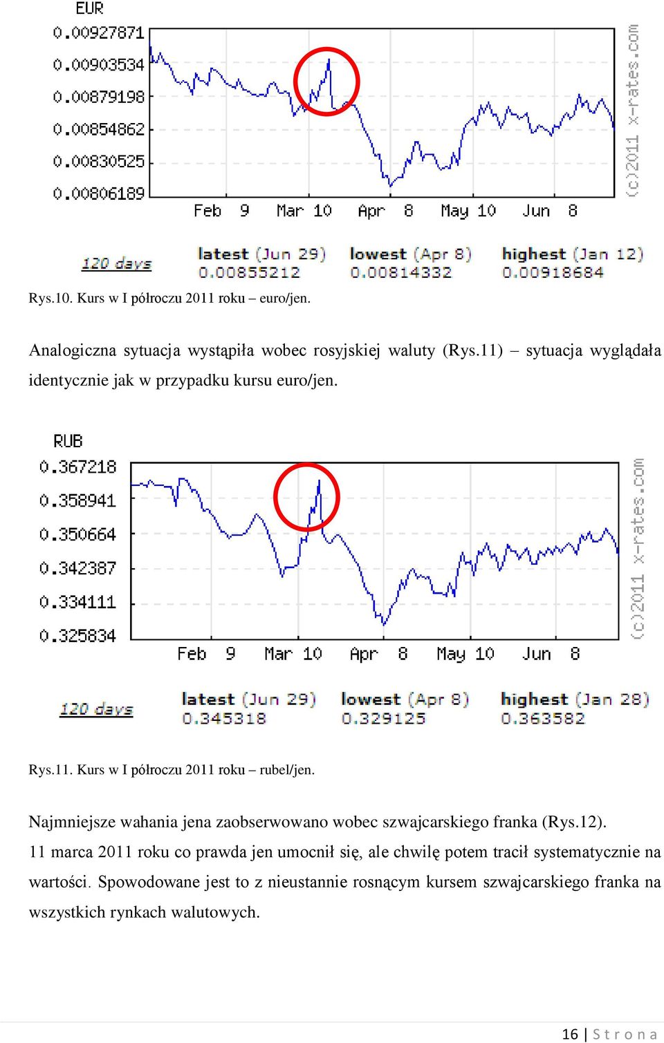 Najmniejsze wahania jena zaobserwowano wobec szwajcarskiego franka (Rys.12).