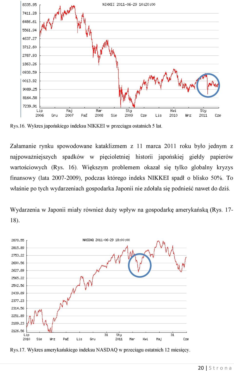 wartościowych (Rys. 16). Większym problemem okazał się tylko globalny kryzys finansowy (lata 2007-2009), podczas którego indeks NIKKEI spadł o blisko 50%.