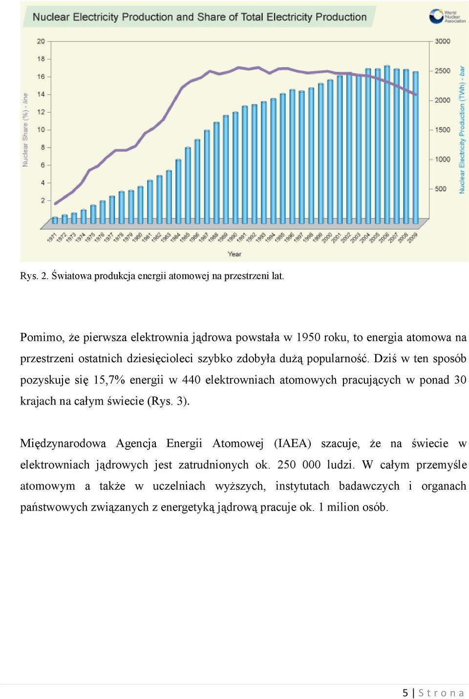 Dziś w ten sposób pozyskuje się 15,7% energii w 440 elektrowniach atomowych pracujących w ponad 30 krajach na całym świecie (Rys. 3).