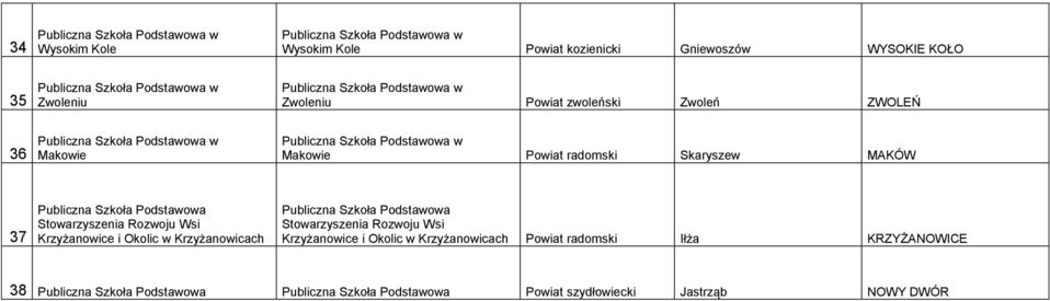 Okolic w Krzyżanowicach Publiczna Szkoła Podstawowa Stowarzyszenia Rozwoju Wsi Krzyżanowice i Okolic w Krzyżanowicach