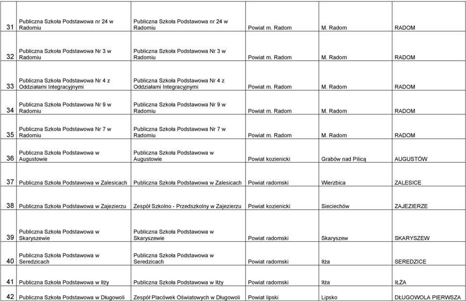 Radom RADOM 34 Publiczna Szkoła Podstawowa Nr 9 w Publiczna Szkoła Podstawowa Nr 9 w 35 Publiczna Szkoła Podstawowa Nr 7 w Publiczna Szkoła Podstawowa Nr 7 w 36 Augustowie Augustowie Powiat