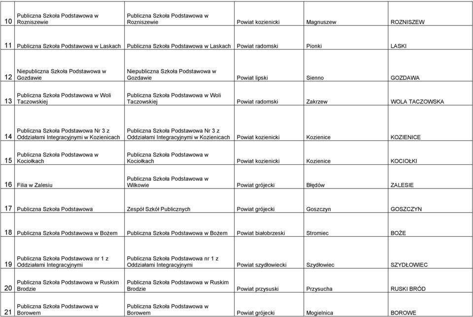 Podstawowa Nr 3 z Oddziałami Integracyjnymi w Kozienicach Powiat kozienicki Kozienice KOZIENICE 15 Kociołkach Kociołkach Powiat kozienicki Kozienice KOCIOŁKI 16 Filia w Zalesiu Wilkowie Powiat