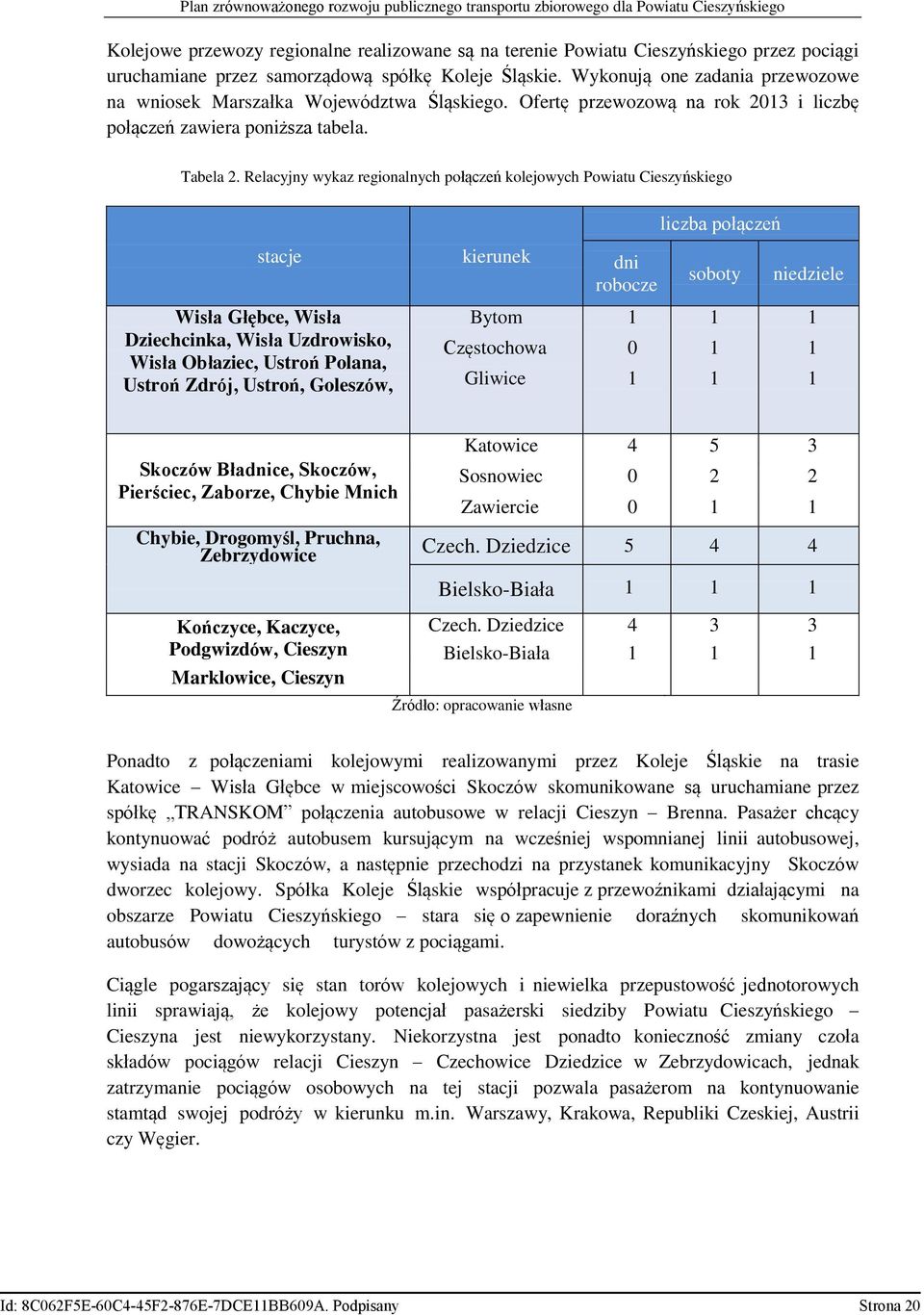 Relacyjny wykaz regionalnych połączeń kolejowych Powiatu Cieszyńskiego liczba połączeń stacje kierunek dni robocze soboty niedziele Wisła Głębce, Wisła Dziechcinka, Wisła Uzdrowisko, Wisła Obłaziec,